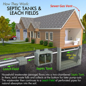 septic-tank-leach-field-demonstration